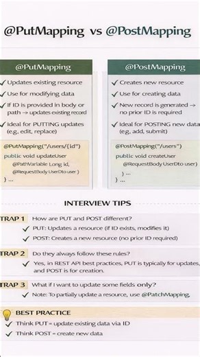 @PutMapping vs @PostMapping | REST API Interview Question #backend #javaframework #job #coding #java