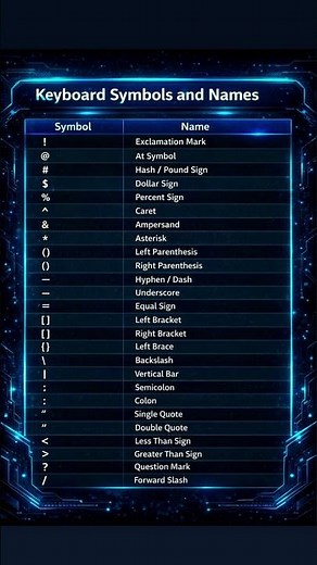 Do You Know These Keyboard Symbols? 😱 Full Guide with Names