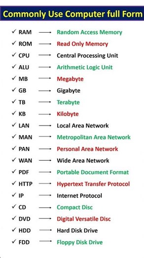 Most Important Computer Full Forms 💻🔥 #shorts #computer #gk