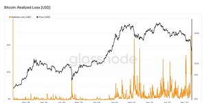 Weekend Volatility Leads To Significant Losses
