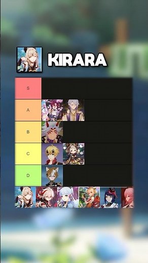 Ranking all INAZUMA characters in Genshin Impact