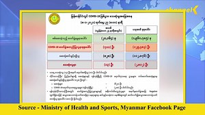 4.2K views · 291 reactions | ကျန်းမာရေးနှင့်အားကစားဝန်ကြီးဌာန၏...