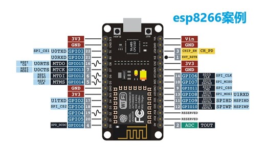 【PlatformIO】基于Arduino的ESP8266 静态IP地址设置