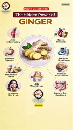 The Hidden Power of GINGER #hearthealth #ytshorts #trending #health #fitness #wellness