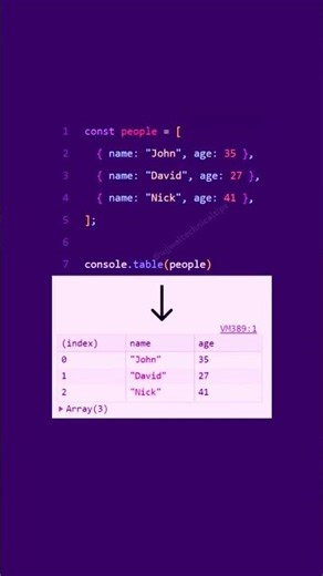 🧾 How to Create Tables in HTML