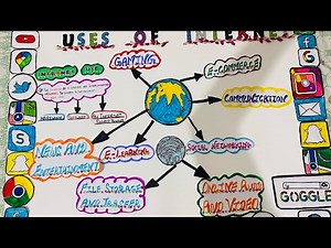 USES OF INTERNET CHART 🛜