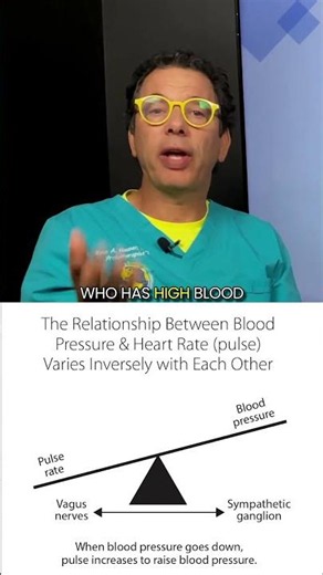 Signs of vagus nerve dysfunction causing blood pressure problems