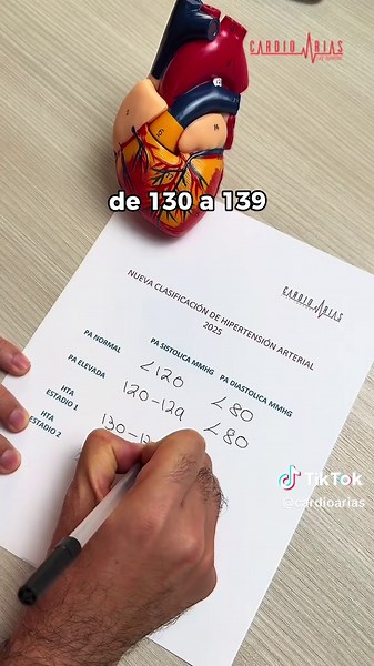 Nuevas guías 2025 de hipertensión arterial y su impacto