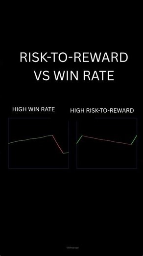 Why a 90% Win Rate Will BLOW Your Account 📉 #shorts #forex