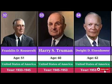 Every US President Compared | Washington to Trump
