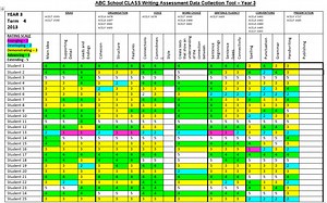 Issue 3 - Using Data