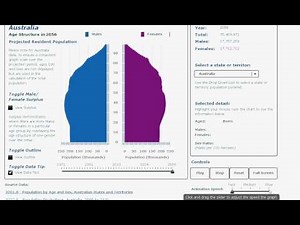 Australian Population Pyramid: Viewing population change (the Australian example)