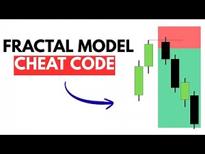 Fractal Model & GXT Explained - How To Catch High Probability Entries