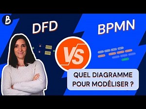 Modeling with BPMN or DFD (Data Flow Diagram?