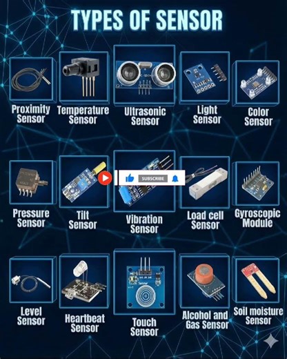 types of sensor.sensor na prakar.#electrical #automation #technical #viral #shortsvideo