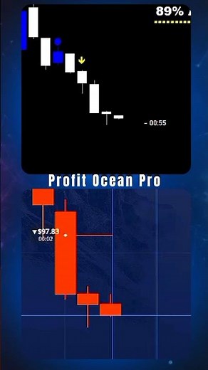 Best mt4 indicator | mt4 indicator | mt4 indicator | binary trading