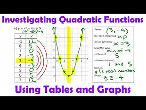 Investigating Quadratic Functions Using Tables & Graphs • [3b] Pre-Calculus 11