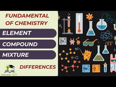 🔥 Element, Compound & Mixture – Complete Difference Explained in One Shot | Easy Concepts & Examples
