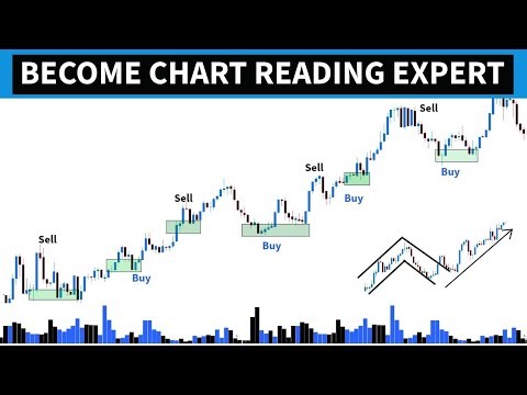 Advance technical analysis with Volumes || Learn to read chart and price action in complete detail