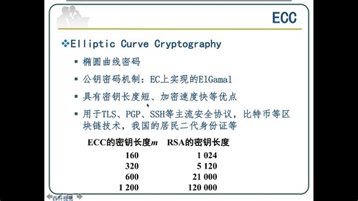 5-1 ECC-密码算法
