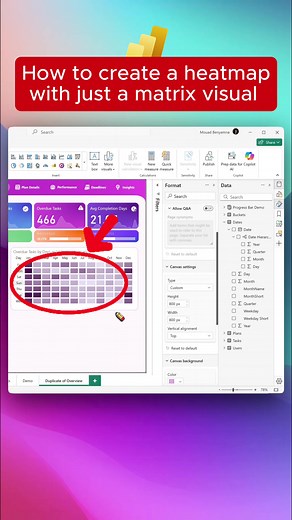Create Heatmap Using Matrix Visual in Power BI