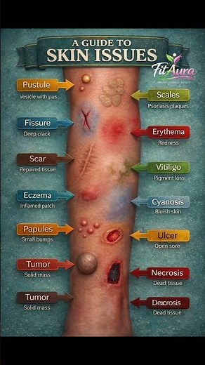 Your Skin Is Trying to Tell You Something ⚠️ | Don’t Ignore These Signs #shorts