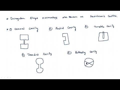Cavity resonators | 3 - Types | Microwave Engineering | Lec-38