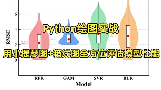 Python绘图实战｜用小提琴图 箱线图全方位评估模型性能 |机器学习| Python绘图