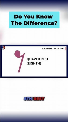 Music Rests: Quarter, Eighth, and Sixteenth Explained! #shorts