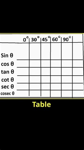 Trikonmiti table#tricks #maths #education #mathstricks #matheducation #mathematics #mathformula