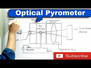 Optical Pyrometer || working and construction || temperature measurement