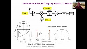 Direct Sampled RF Receiver System Design, part 2（射频直采接收机系统设计，第二部分）