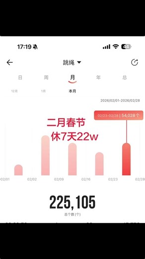 It has meat and is very healthy #Load-bearing steel wire rope#Zhou Zhou loves sports#Teach