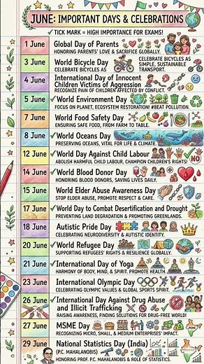 Important Days of June National & International Dates GK #trendinggkshorts #generalstudies#trending