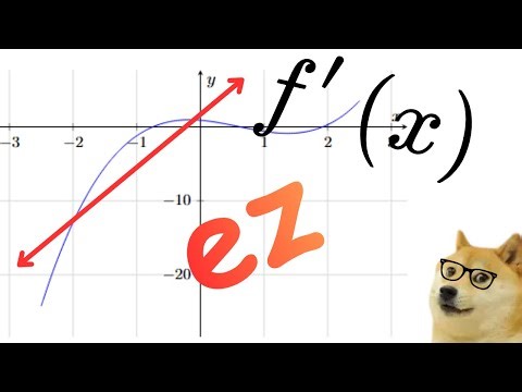 professor doge explains derivatives