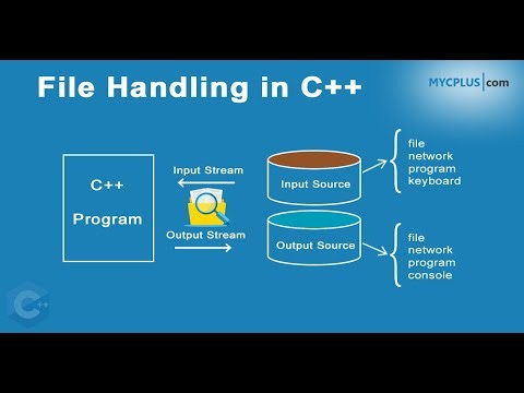 CPP | UNIT 5 | PART 2 | FILE PROCESSING | PROGRAMS