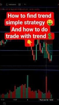 How to do intraday trading 🤑| trading strategies | TradeWith Shyam | #trading