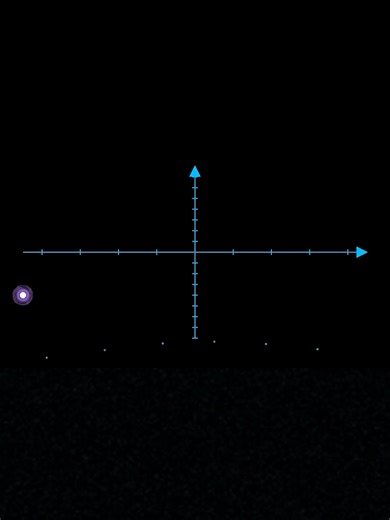 Exploring Sound Waves Through Mathematical Functions