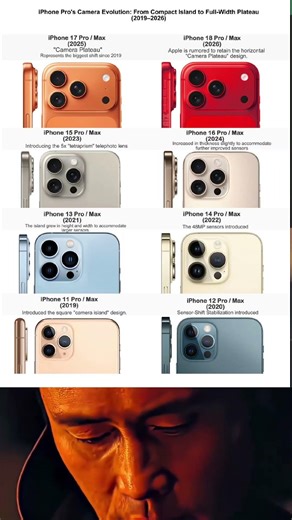 iPhone Pro's Camera Evolution: From Compact Island to Full-Width Plateau (2019-2026j