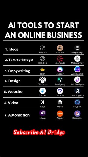 Ignite Your Digital Venture: Essential AI Tools for Effortless Online Success #aibridge #bestaitool