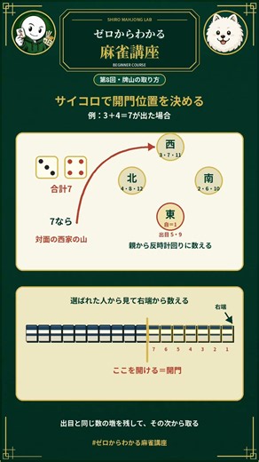 【麻雀初心者】牌山はどうやって取る？開門とツモの基本｜ゼロからわかる麻雀講座 #8 #shorts