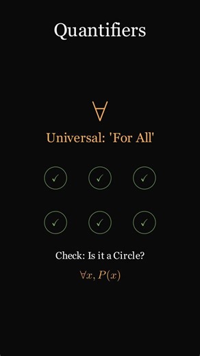 PlotLab | Universal vs Existential Quantifier ​ The "Alien" Symbols of Math! (For All vs There Exists) ​ ​Have you ever seen an upside-down "A" or a... | Instagram