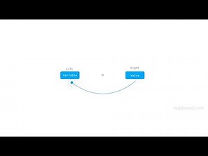 Assignment Operator in C | Log2Base2