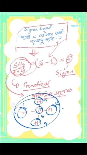 🔥 Sigma Bond ~বন্ধন Short cut 🔥 42 second এ 🧭 | SSC | HSC | #ssc #hsc #admission #pw #science