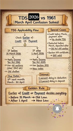 Big TDS Update 2025 🚨 | Don’t Make This Costly Mistake!