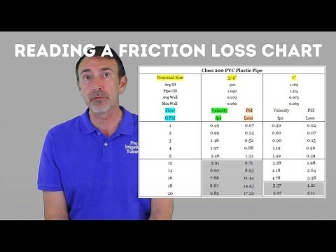 How To Read a Friction Loss Chart (irrigation pipe)
