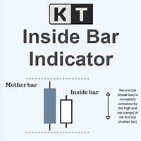 KT Inside Bar Indicator