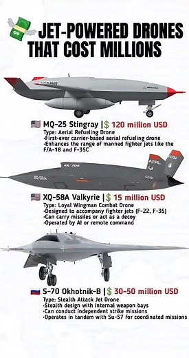 🚀💰 Jet-Powered Drones That Cost MillionsNext-Generation Combat UAVs