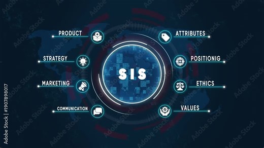 Strategic Information System S I S Business Concept with Marketing Product Strategy Ethics Values Attributes