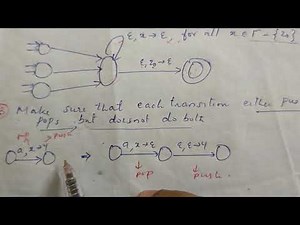 46) EQUIVALENCE OF PDA AND CFG (Part 2) #ToC Lecture 46